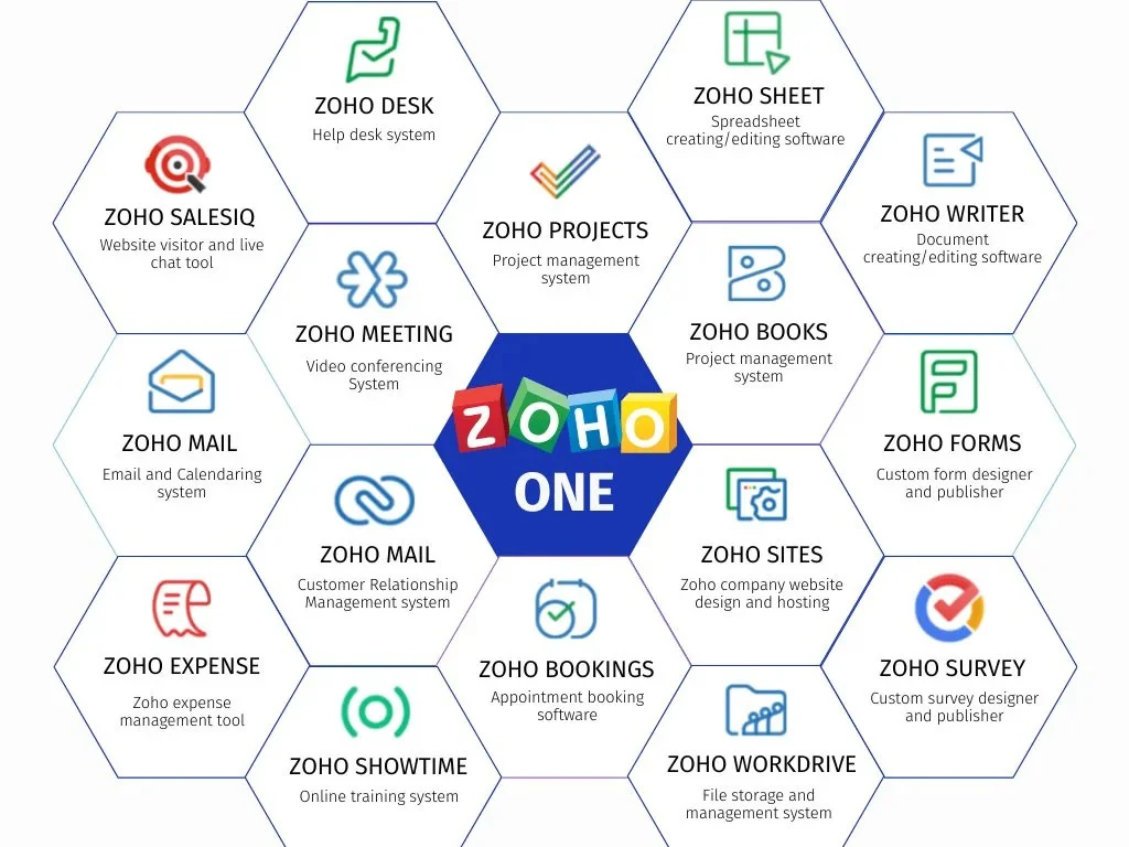 implement your enterprise business on zoho crm